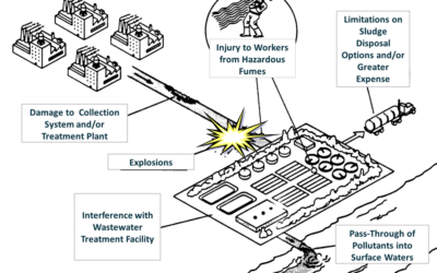 Is Wastewater Pretreatment Right for Your Community?