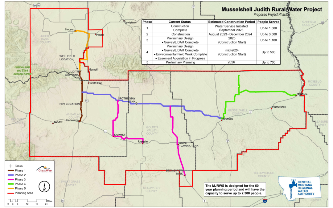 Musselshell Judith Rural Water System Project Update